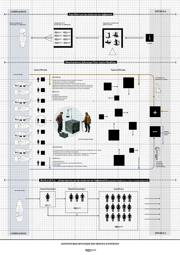 Archisearch FISHING IN THE CONCRETE / DESIGN THESIS BY SYMEON BANOS & DEMETRA VOGIATZAKI